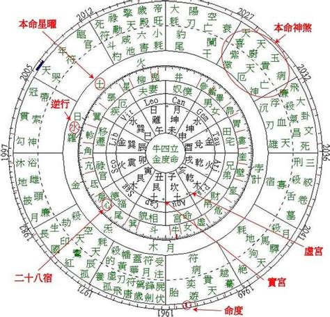 大吉星|紫微斗数的吉星和煞星